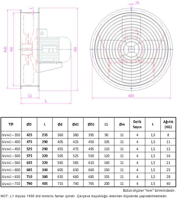 GETA GVAC-630/4 1500 D/D Kare Çerçeveli Duvar Tipi Aksiyal Fan Boyut Tablosu